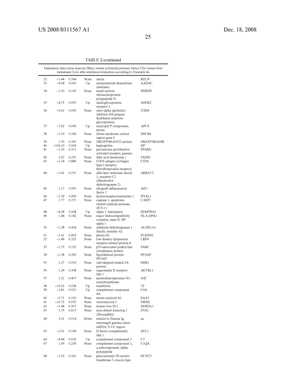 Tumor Markers for Use in the Diagnosis of Colorectal Carcinomas and/or Metastases Originating Therefrom - diagram, schematic, and image 34