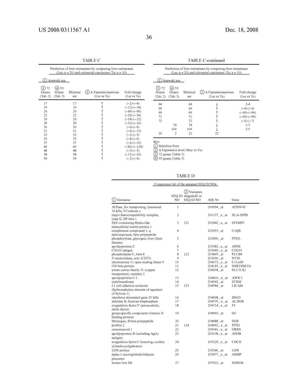 Tumor Markers for Use in the Diagnosis of Colorectal Carcinomas and/or Metastases Originating Therefrom - diagram, schematic, and image 45