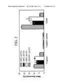 ARTIFICIAL SKIN SURFACE FILM LIQUIDS diagram and image