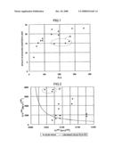 Method of Culturing a Microorganism diagram and image