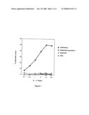 MAGE-C2 antigenic peptides and uses thereof diagram and image