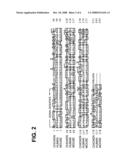 Chicken leukemia inhibitory factor (LIF) and gnne thereof diagram and image