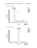 Mass Spectrometry Method for Measuring Vitamin B6 in Body Fluid diagram and image