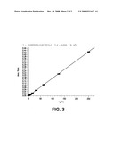 Mass Spectrometry Method for Measuring Vitamin B6 in Body Fluid diagram and image