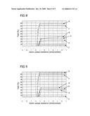 Pore Sealing and Cleaning Porous Low Dielectric Constant Structures diagram and image