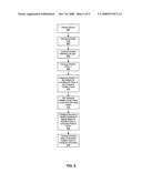 METHOD AND SYSTEM FOR SFBC/STBC IN A COMMUNICATION DIVERSITY SYSTEM USING ANGLE FEEDBACK diagram and image