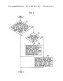 MOBILE STATION AND HANDOVER CONTROL METHOD diagram and image