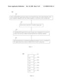 ALTERNATE RADIO CHANNEL SELECTION ADAPTED PER USER PATTERNS diagram and image