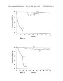 REGENERATION OF CATALYSTS FOR DESTRUCTION OF ORGANOPHOSPHONATE COMPOUNDS diagram and image