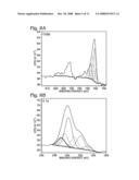 Self Supporting Structurally Engineered Non-Platinum Electrocatalyst for Oxygen Reduction in Fuel Cells diagram and image