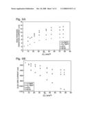 Self Supporting Structurally Engineered Non-Platinum Electrocatalyst for Oxygen Reduction in Fuel Cells diagram and image