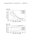 Self Supporting Structurally Engineered Non-Platinum Electrocatalyst for Oxygen Reduction in Fuel Cells diagram and image