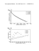 Self Supporting Structurally Engineered Non-Platinum Electrocatalyst for Oxygen Reduction in Fuel Cells diagram and image