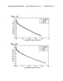 Self Supporting Structurally Engineered Non-Platinum Electrocatalyst for Oxygen Reduction in Fuel Cells diagram and image