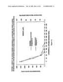 2-Propenal and Related Enal Compounds for Controlling Plant Pests and Weeds in Soil diagram and image