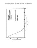 2-Propenal and Related Enal Compounds for Controlling Plant Pests and Weeds in Soil diagram and image