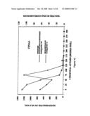 2-Propenal and Related Enal Compounds for Controlling Plant Pests and Weeds in Soil diagram and image