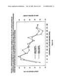 2-Propenal and Related Enal Compounds for Controlling Plant Pests and Weeds in Soil diagram and image