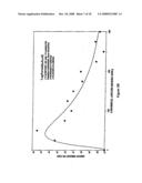 2-Propenal and Related Enal Compounds for Controlling Plant Pests and Weeds in Soil diagram and image