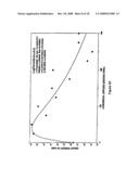 2-Propenal and Related Enal Compounds for Controlling Plant Pests and Weeds in Soil diagram and image