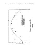 2-Propenal and Related Enal Compounds for Controlling Plant Pests and Weeds in Soil diagram and image