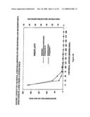 2-Propenal and Related Enal Compounds for Controlling Plant Pests and Weeds in Soil diagram and image