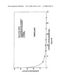 2-Propenal and Related Enal Compounds for Controlling Plant Pests and Weeds in Soil diagram and image