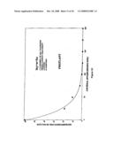 2-Propenal and Related Enal Compounds for Controlling Plant Pests and Weeds in Soil diagram and image