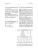 Composition and Methods for Improved Lubrication, Pour Point, and Fuel Performance diagram and image