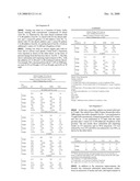 Composition and Methods for Improved Lubrication, Pour Point, and Fuel Performance diagram and image