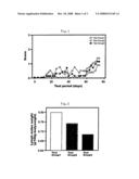 Health Food and Pharmaceutical Composition for Amelioration of Disease Induced by Metabolic Disorder in Cartilage diagram and image