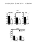 Health Food and Pharmaceutical Composition for Amelioration of Disease Induced by Metabolic Disorder in Cartilage diagram and image