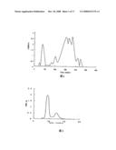 Fibrinolysin of Agkistrodon Acutus Venom and its Usage diagram and image