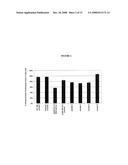 WATER SOLUBLE CROSSLINKED POLYMERS diagram and image