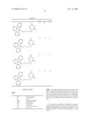 Dutpase Inhibitors diagram and image