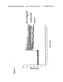 PHOSPHOINOSITIDE MODULATION FOR THE TREATMENT OF ALZHEIMER S DISEASE diagram and image