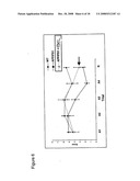 PHOSPHOINOSITIDE MODULATION FOR THE TREATMENT OF ALZHEIMER S DISEASE diagram and image