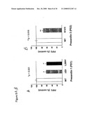 PHOSPHOINOSITIDE MODULATION FOR THE TREATMENT OF ALZHEIMER S DISEASE diagram and image