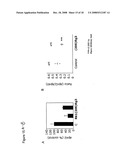 PHOSPHOINOSITIDE MODULATION FOR THE TREATMENT OF ALZHEIMER S DISEASE diagram and image