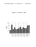 6-SUBSTITUTED ESTRADIOL DERIVATIVES AND METHODS OF USE diagram and image