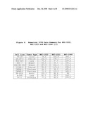 6-SUBSTITUTED ESTRADIOL DERIVATIVES AND METHODS OF USE diagram and image