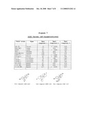 6-SUBSTITUTED ESTRADIOL DERIVATIVES AND METHODS OF USE diagram and image