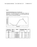 Biologically active methylene blue derivatives diagram and image