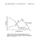 Biologically active methylene blue derivatives diagram and image