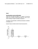 Biologically active methylene blue derivatives diagram and image