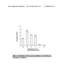 Biologically active methylene blue derivatives diagram and image