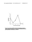 Biologically active methylene blue derivatives diagram and image