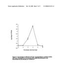 Biologically active methylene blue derivatives diagram and image