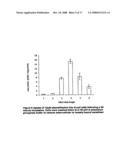 Biologically active methylene blue derivatives diagram and image