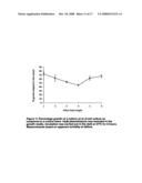 Biologically active methylene blue derivatives diagram and image